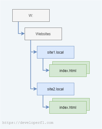 site_directory_structure